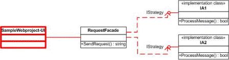 Use_of_Design_Patterns in the project