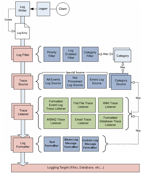 Main Block Diagram