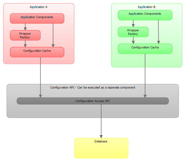 EntconfigMgt/Arch.png