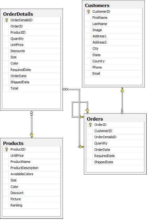 Database_design.PNG