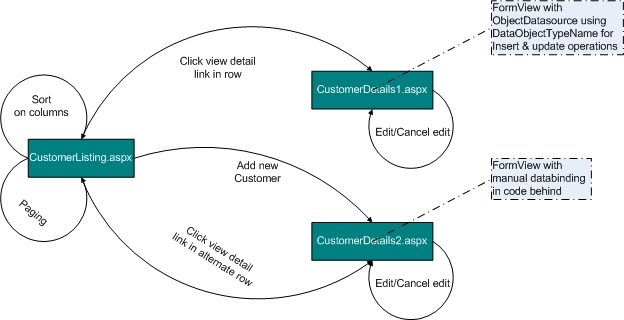 Page transition state diagram