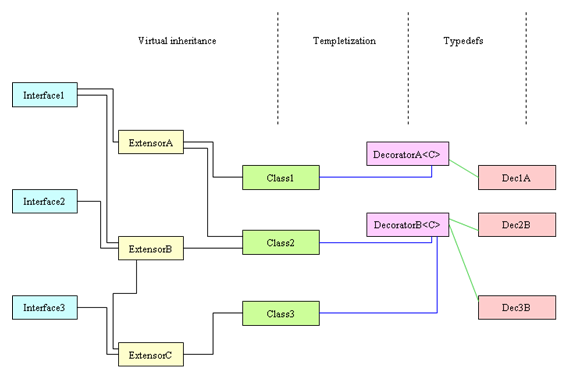 General Scheme