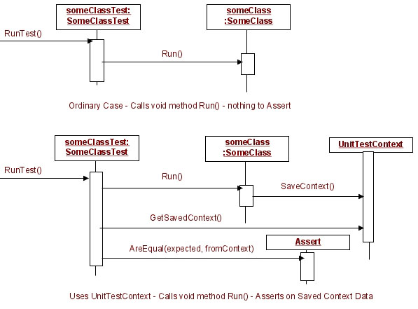 UnitTestContext_Seq_Diagram.jpg