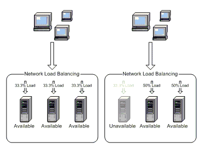 Web farm architecture for .NET web application