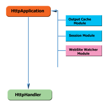 Comat WebSite Watcher