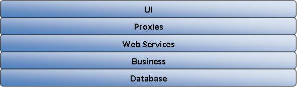 BusinessCentricArchitecture1.png