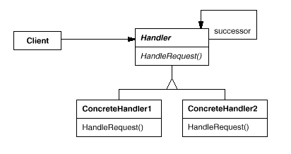 Chain of Responsibility structure