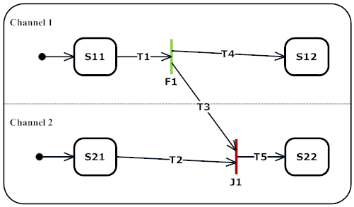 join_is_evil__topological_diagram__rev01.png