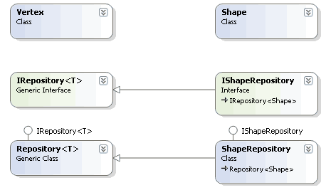 Repository Diagram