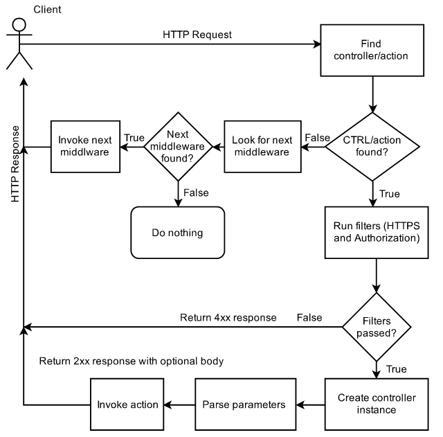 LiteApi