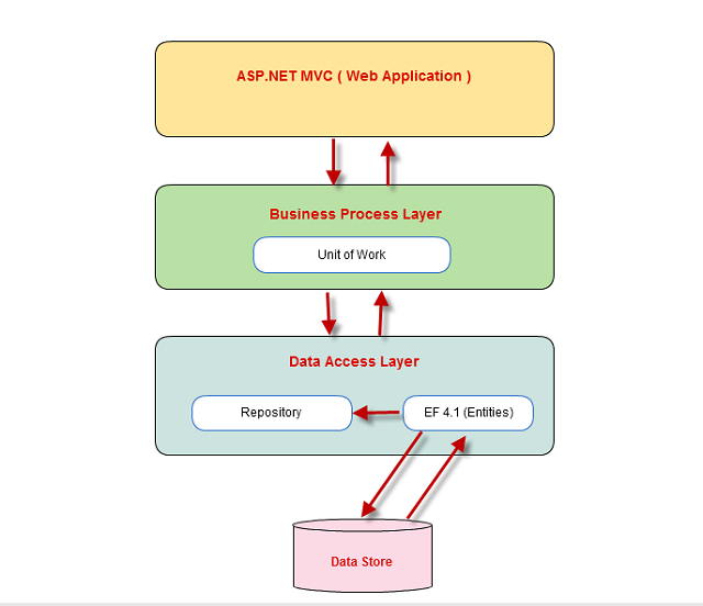 Design-Diagram.png