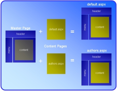 understanding master pages images