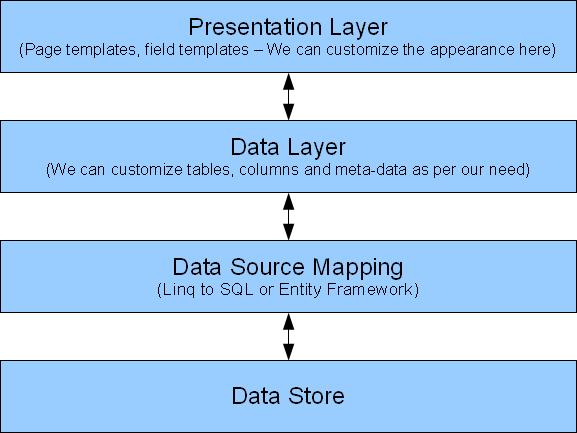 dynamic data article image