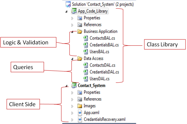 3-Tier solution