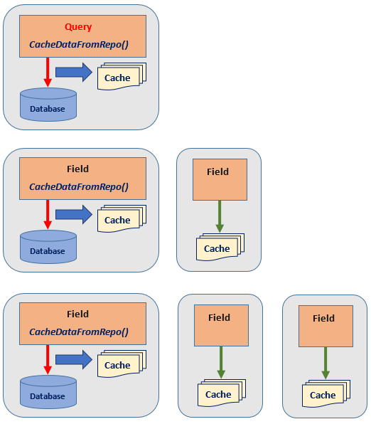 Optimized data fetch