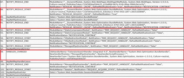 iis bundle request trace