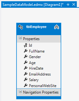 EntityDataModel