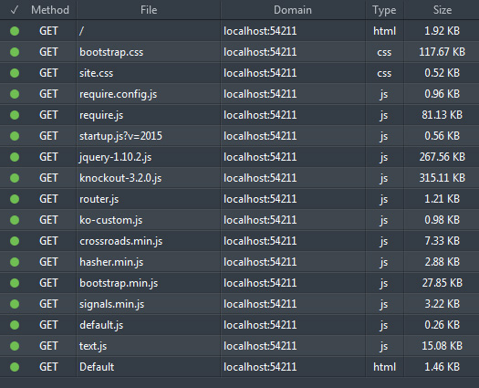 NET Requests