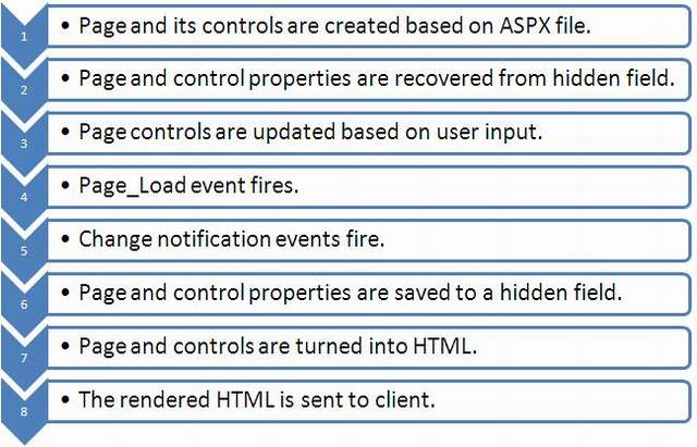 PageLifeCycle.JPG