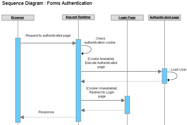 Forms_Authentication.png