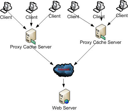 cache_array.jpg