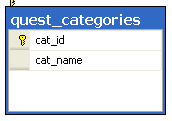 InsertingWithGridView/Table.gif