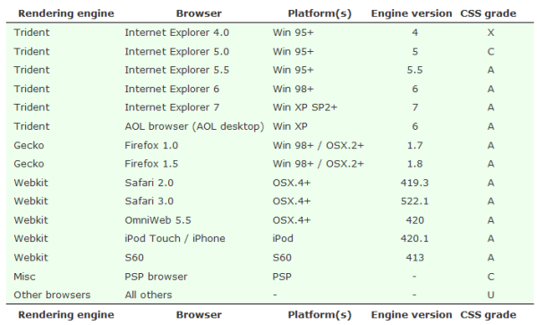 JQuery-DataTables-MVC/jquery-datatables-noconfig.png