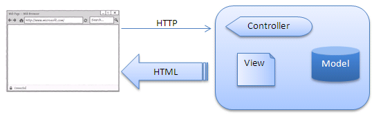 JavaScript-View-Engine/template-mvc.png