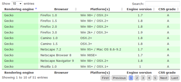 MVC-CRUD-DataTable/datatables.png