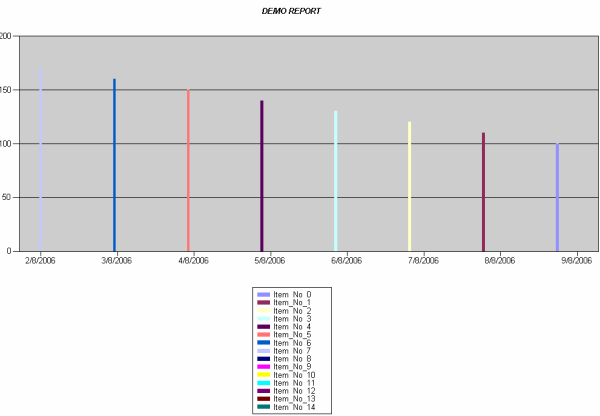 Demo Report