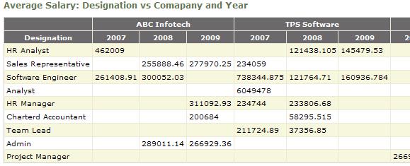 PivotDataTable/2ndPivot.JPG