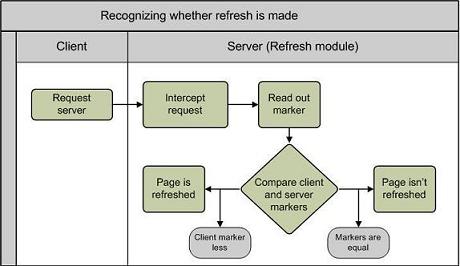 basic schema