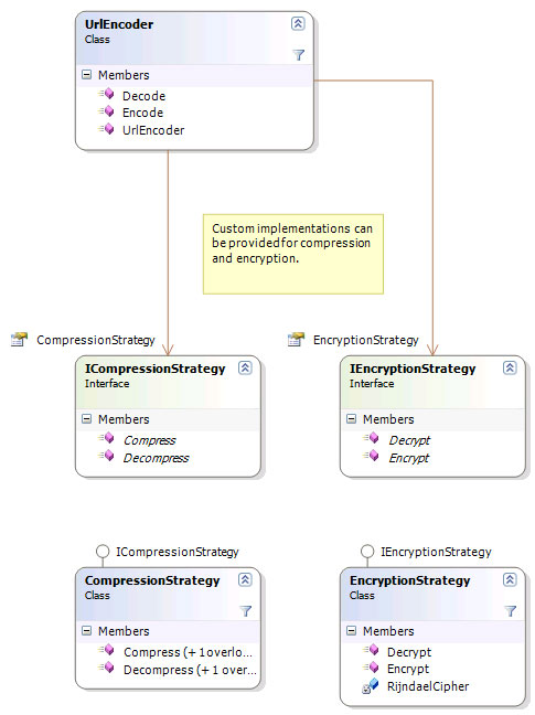 UrlEncoder class diagram