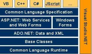 Architechture of Asp.Net