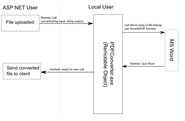 PDFConverter