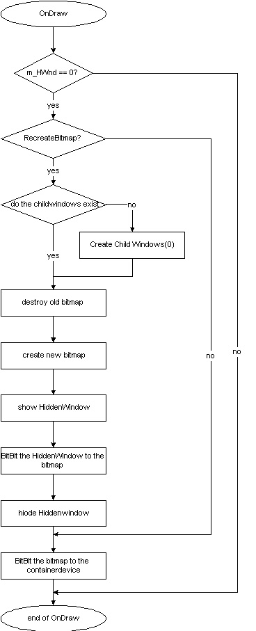 OnDrawFenster