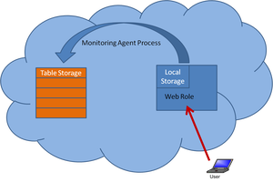 Azure Diagnostics in Action - Image