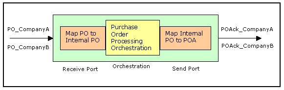 Sample Image - Architecture.png