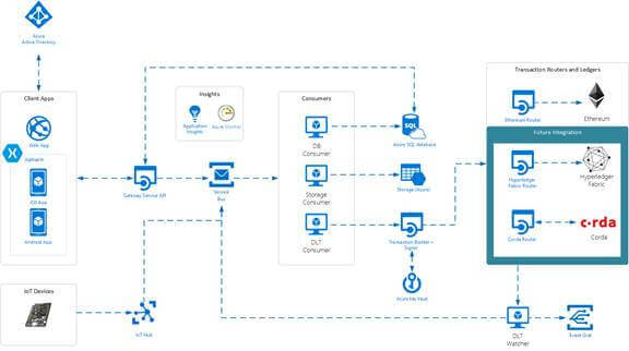 Blockchain