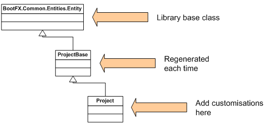 BootFX_-_Introduction_to_ORM_-_1.png