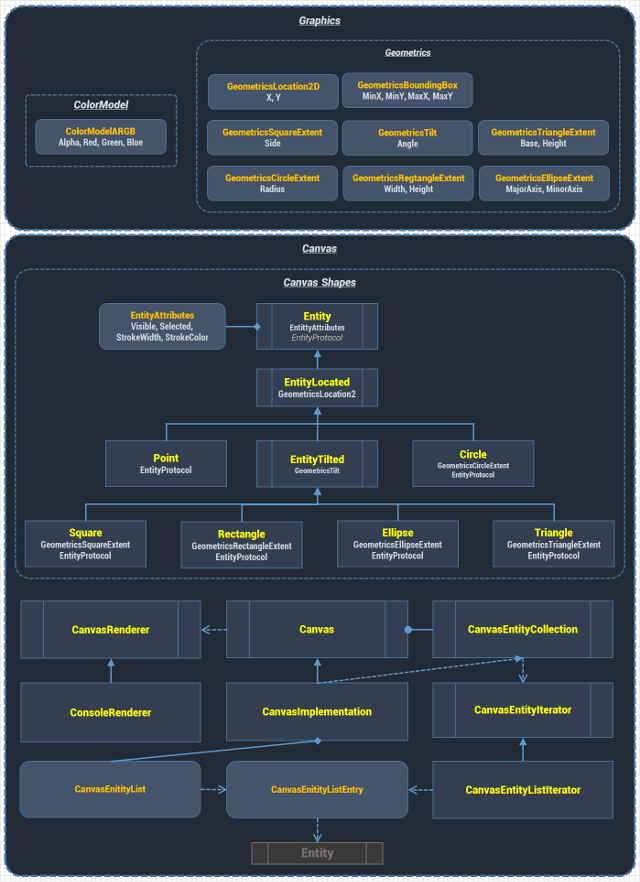 Class Hierarchy