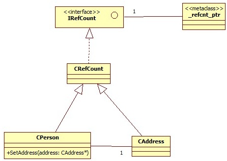 Class diagram