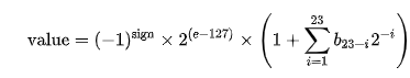 Floating-Point Formula