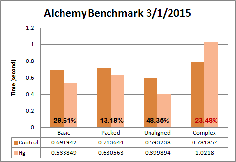 previous_benchmark