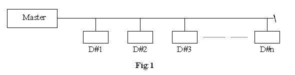 Typical Communication Gateway