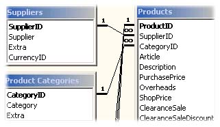 Database Structure