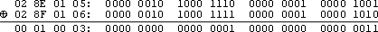 XOR Difference Table of Adler-32 Digest