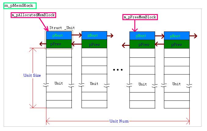 MemoryPoolSorceCode