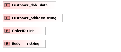 The previous XSD shown graphically using Liquid XML Studio