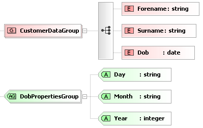 The previous XSD shown graphically using Liquid XML Studio